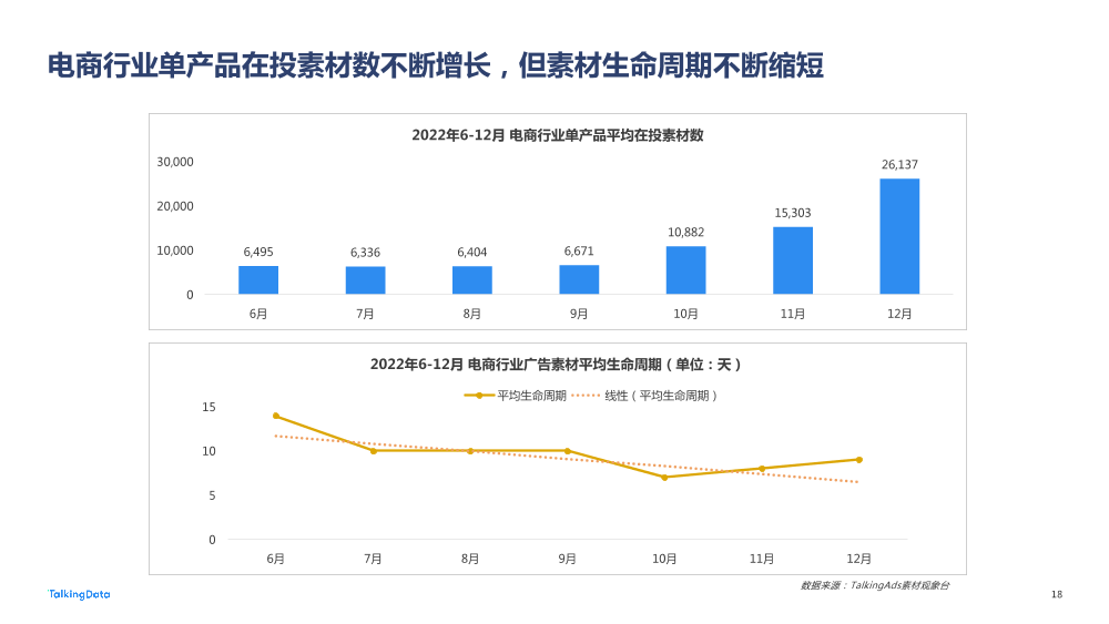 【TalkingData】2022 广告行业流量洞察报告20220419_1684477885903-18